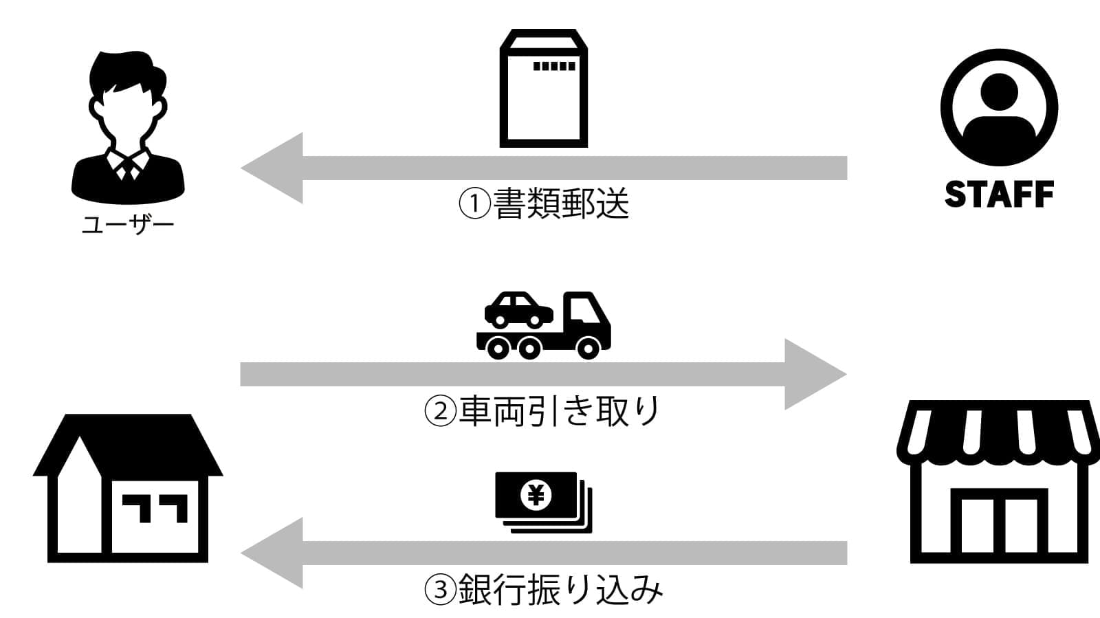 代行引き取りサービス